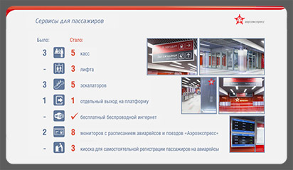 Дизайн и анимация корпоративной презентации для сервиса Аэроэкспресс